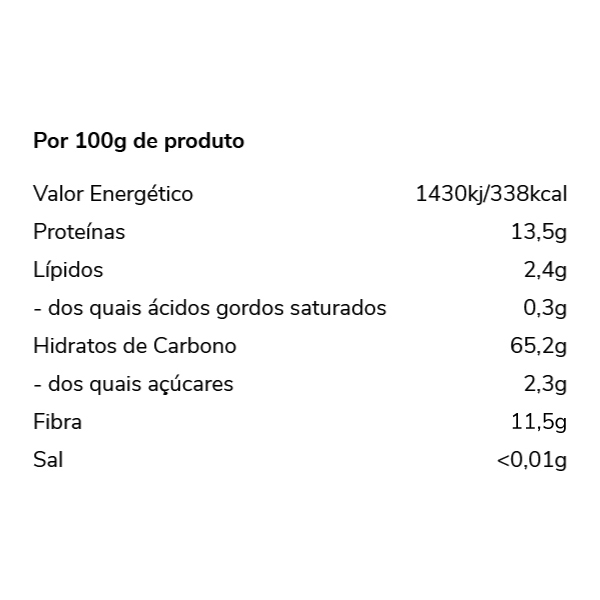 Tabela Nutricional - Farinha | Trigo Forte